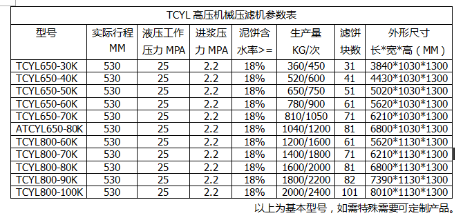 高壓壓濾機(jī)